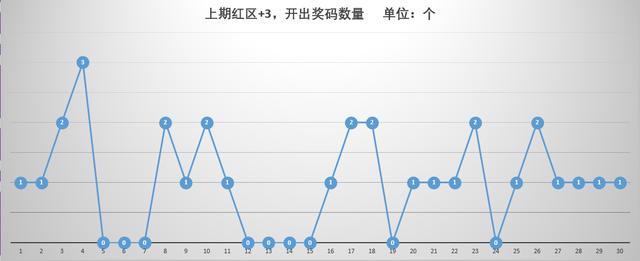 七乐彩30期走势图，深度解析与未来趋势预测