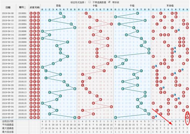 福彩3D开奖号码，今晚开奖结果与走势图深度解析