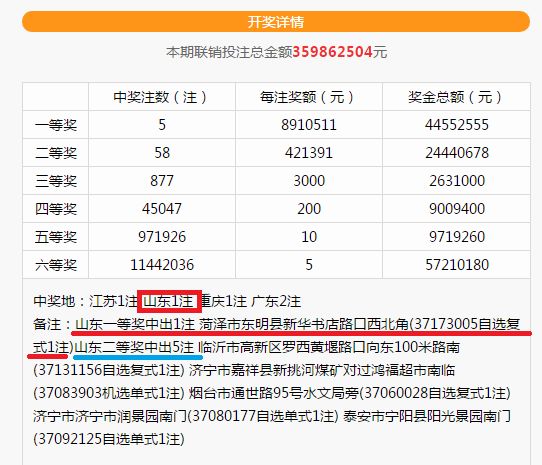 探索双色球奖池奖金余额的奥秘与影响
