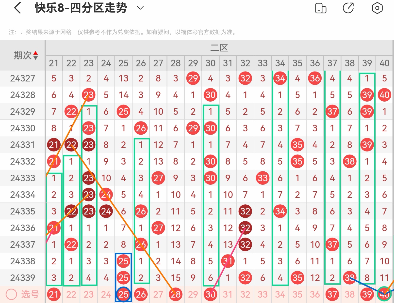 云南快乐8，揭秘开奖号码的奇妙走势图