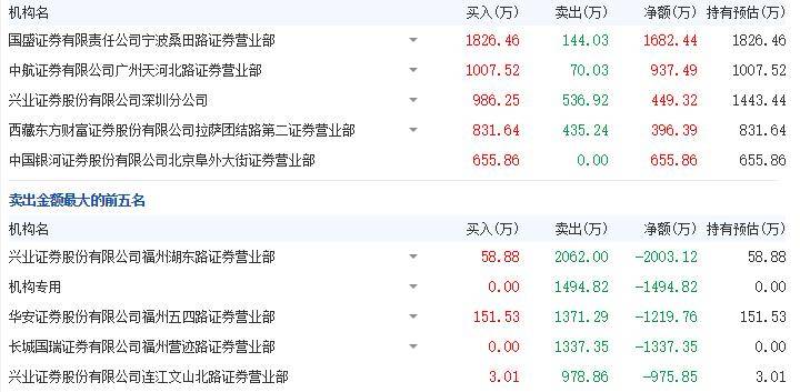 排列三试机号今日揭秘，第30期深度解析