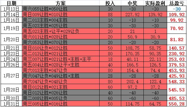 竞彩计算器，精准预测比分，提升竞彩乐趣与收益