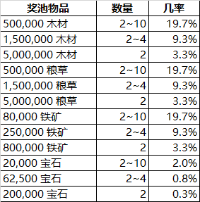 揭秘十五选五开奖结果，概率、策略与幸运的碰撞
