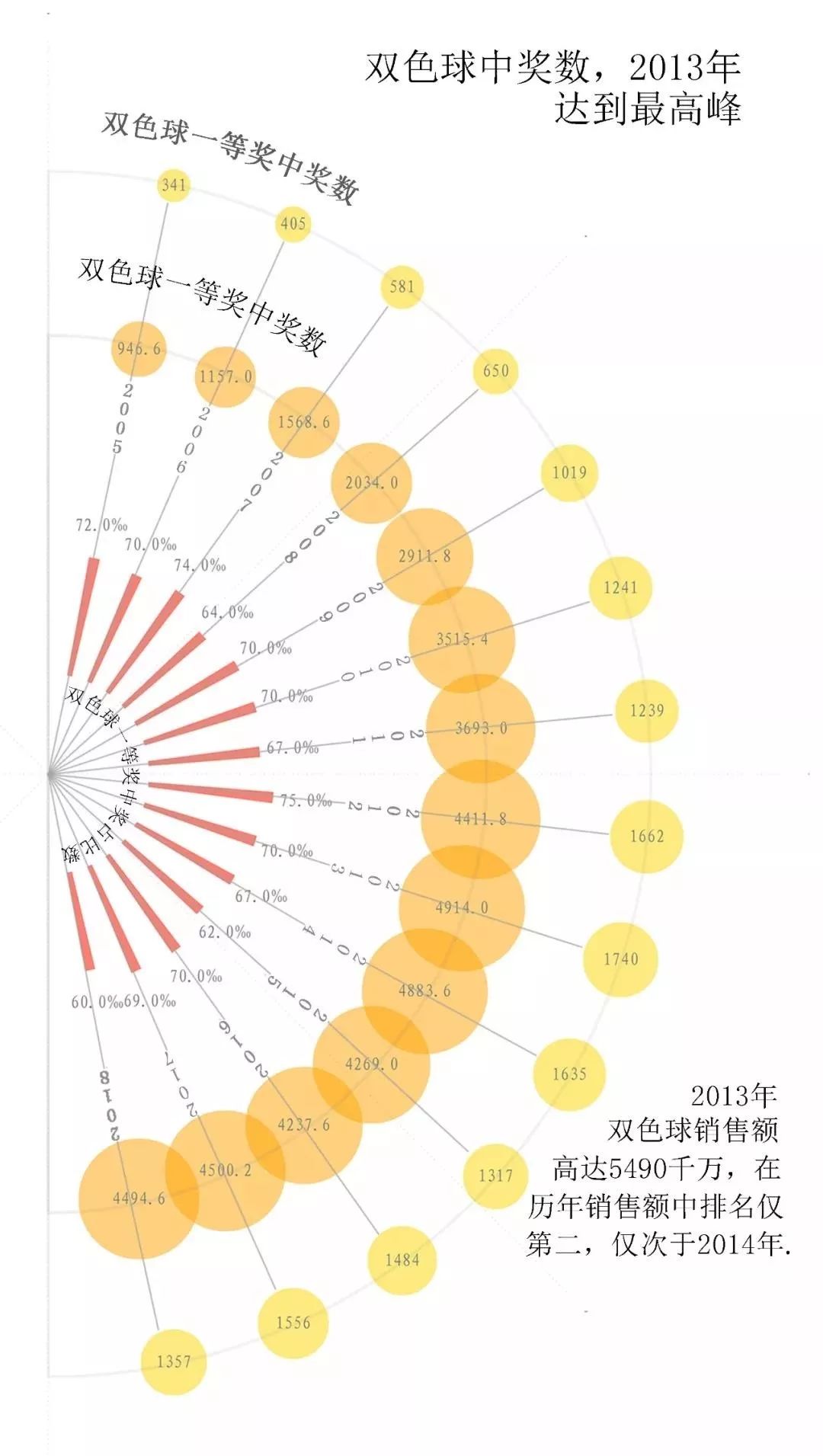 揭秘双色球，开奖结果背后的科学逻辑与幸运密码