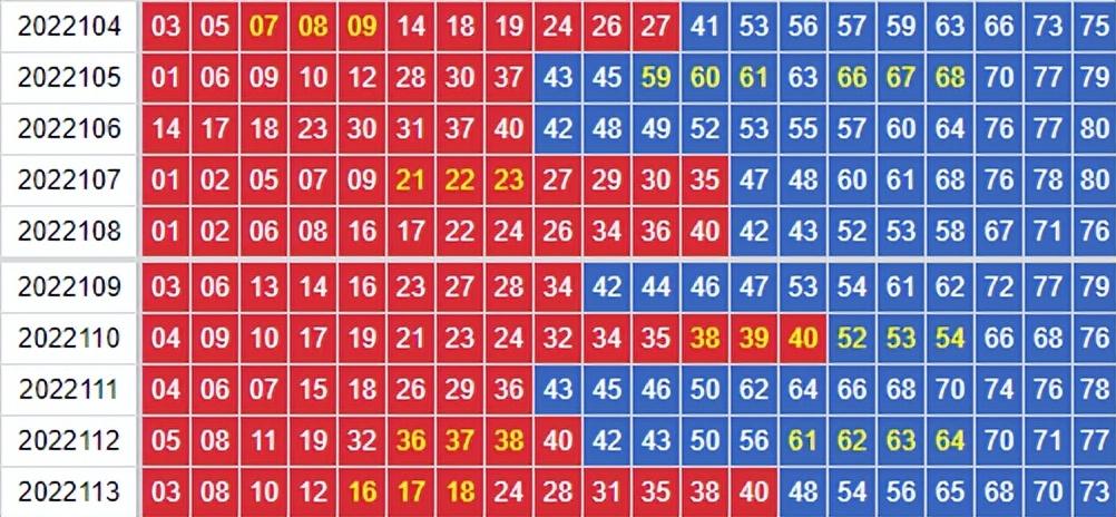 快乐8，探寻出号规律，解锁幸运密码
