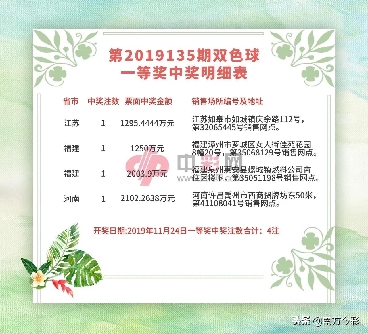 2019135期双色球开奖结果揭晓，幸运数字照亮梦想之光