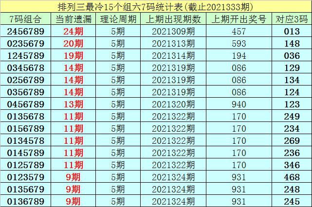 3D直选遗漏数据统计，解锁彩票中的隐藏规律