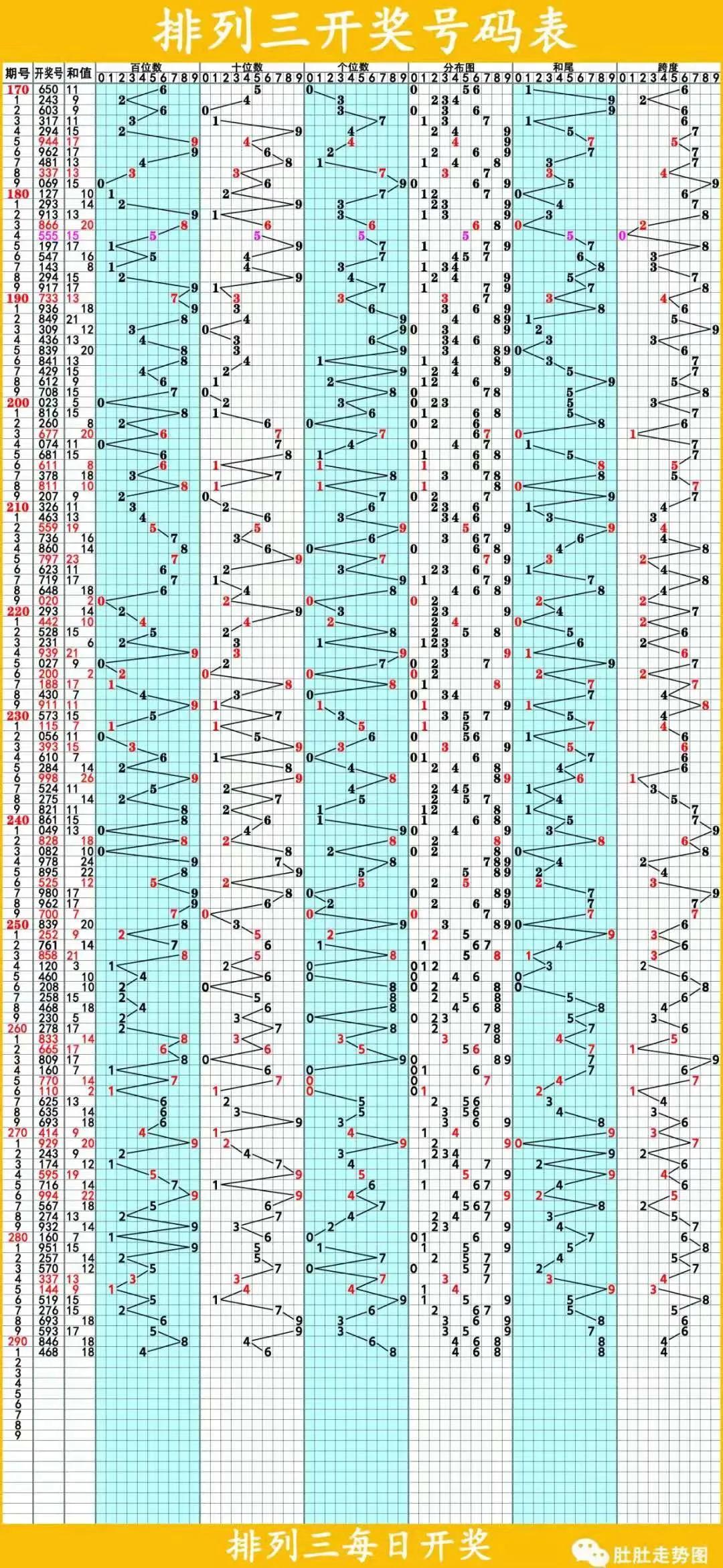 排列三组选号码分布走势图，解码数字背后的规律与策略