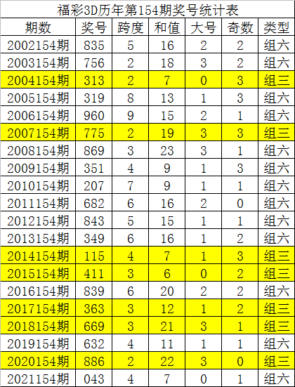 3D军长预测，独胆一码的奥秘与理性分析