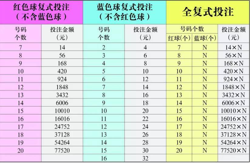 福彩七乐彩基本走势图综合版，解析与策略