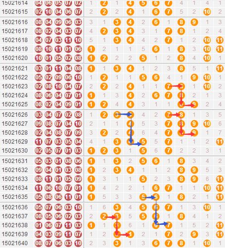 福彩31选7走势图，理性与幸运的交汇点