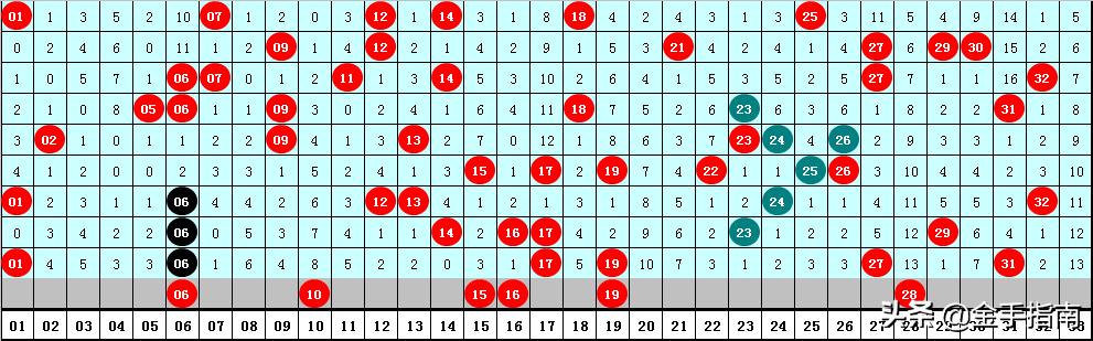 2019046期双色球开奖号码，梦想与幸运的碰撞