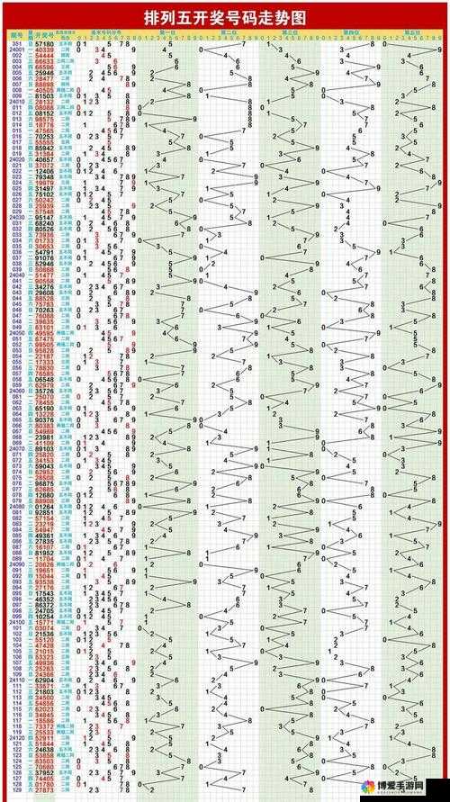 20选5风采走势图，数字背后的智慧与机遇