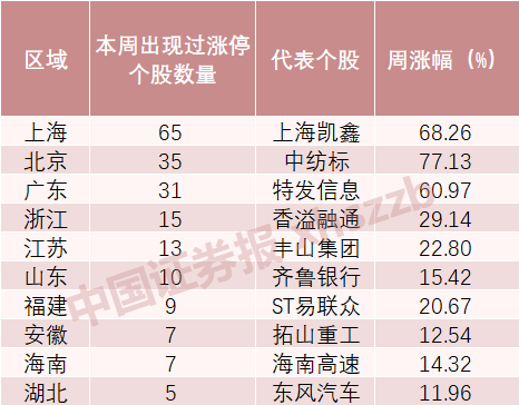 今晚排列五，揭秘开奖号码的奥秘