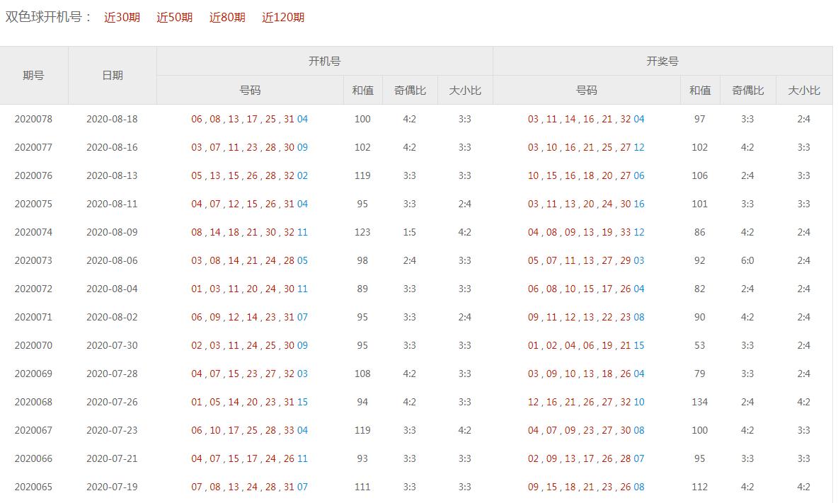 探索双色球，揭秘开机号与开奖号的奇妙世界