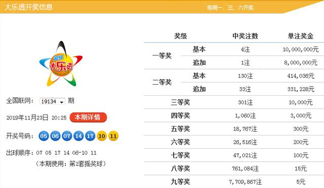 探索大乐透第四位振幅走势图，数字背后的奥秘