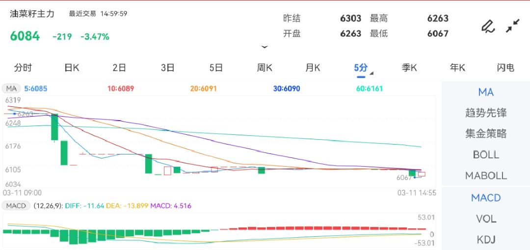 排3试机号走势图，解读数字背后的奥秘