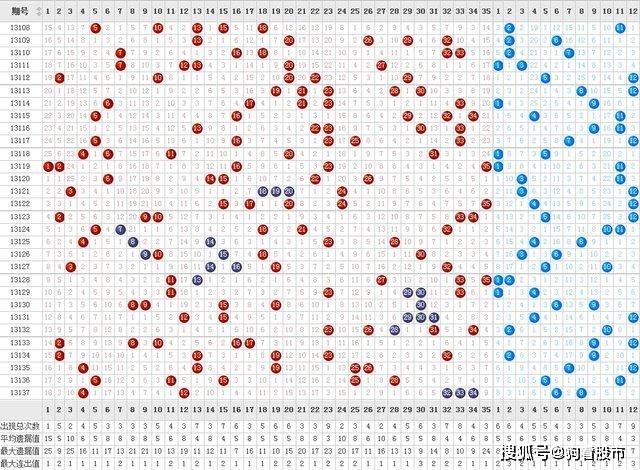 四川省快乐12基本走势图，探寻数字背后的奥秘