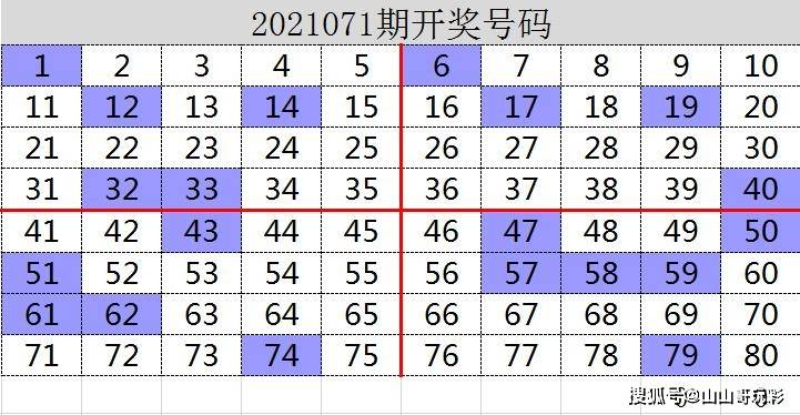 快乐十分，探寻数字背后的奇妙走势