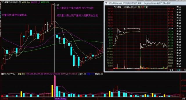 探索3D走势图，揭秘近200期背后的规律与趋势