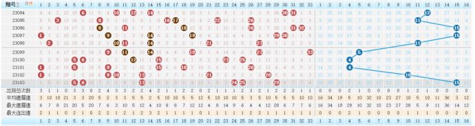 最近十期双色球开奖结果走势分析，探寻数字背后的规律