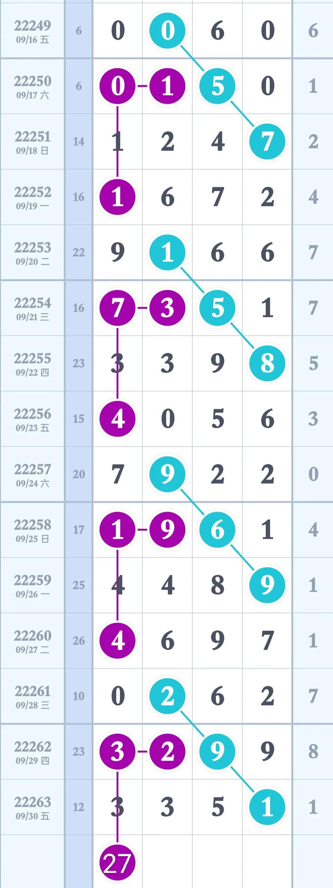 排列三专业走势图解析，揭秘数字背后的规律与策略