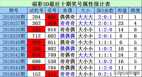 福彩3D，试机号、开机号与开奖号的奥秘