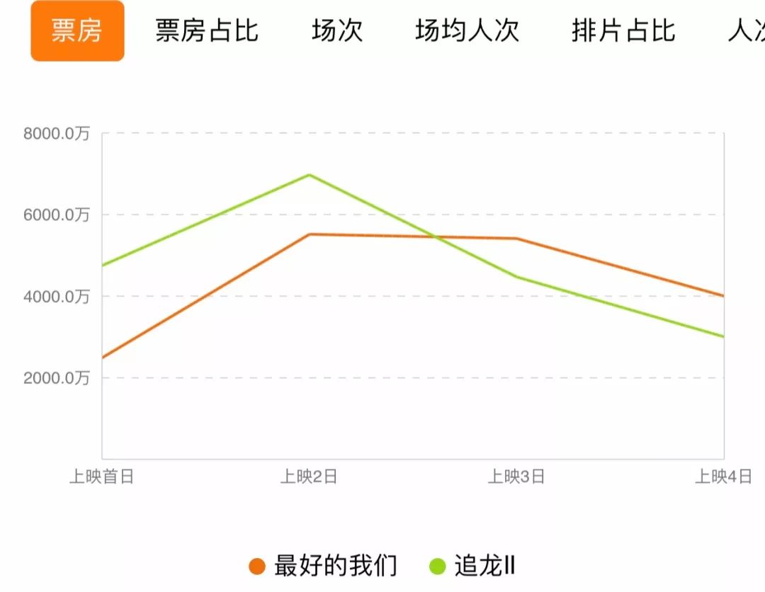 排3走势图专业版带连线，解锁数字彩票的奥秘