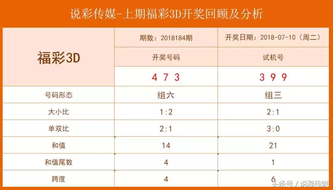 今晚3D试机号、关注号与金码对应码的深度解析