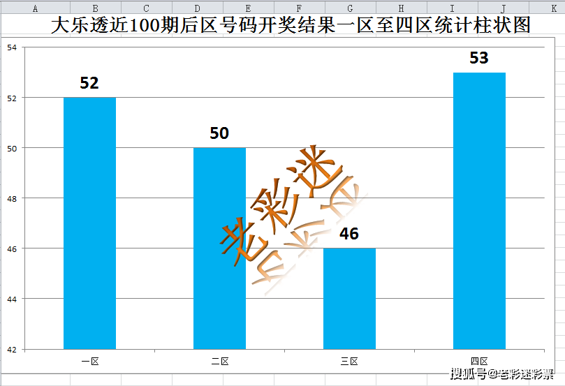 探索大乐透500期结果走势，数据背后的奥秘与趋势分析