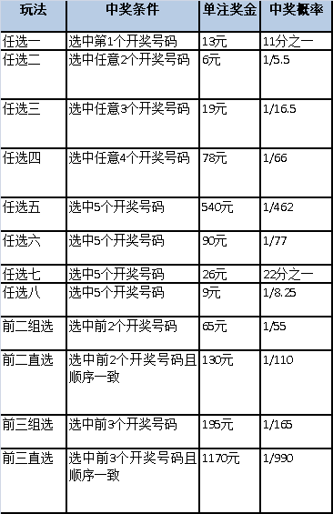 澳门11选五开奖号码，揭秘背后的概率与乐趣