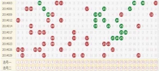 解析双色球走势图带连线，500期数据背后的秘密与策略