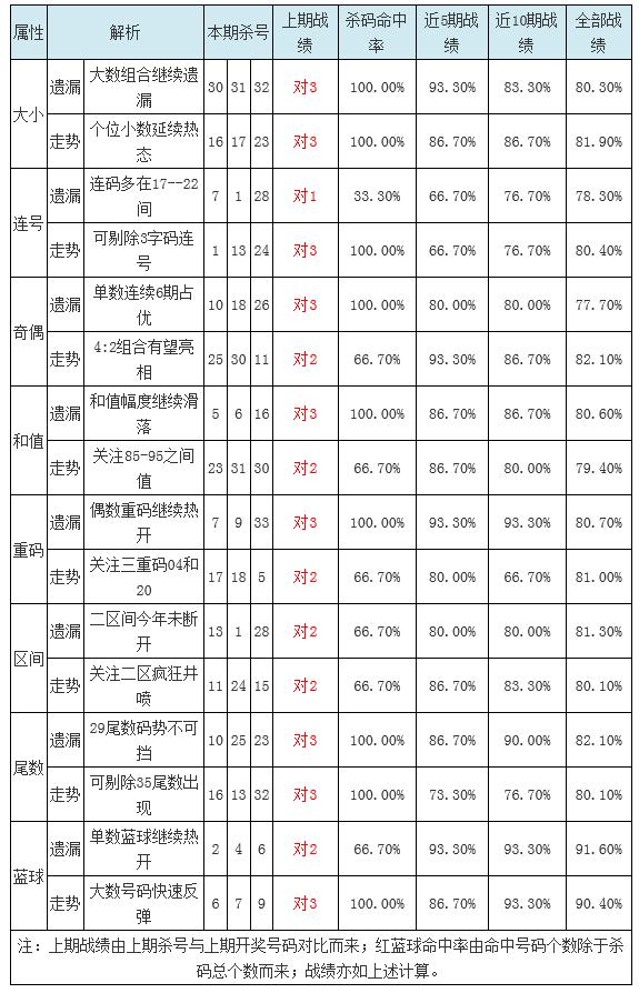 双色球新浪选号器，智能选号的福音与理性投注的平衡