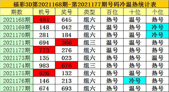 福彩3D彩吧预测第一版，揭秘数字背后的奥秘