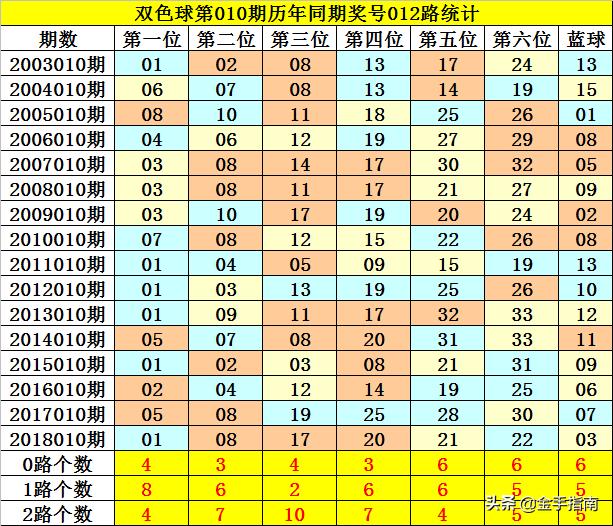2019009期双色球开奖结果揭晓，幸运数字照亮梦想之光
