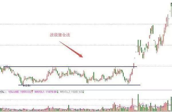 探索大乐透5000期基本走势图，数字背后的奥秘与策略