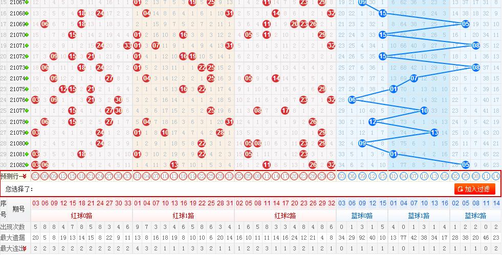 探索双色球综合走势图1，揭秘数字背后的奥秘