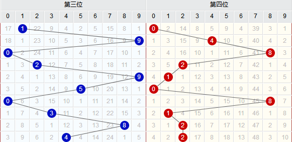 3D跨度走势图连线，解锁彩票预测的秘密武器