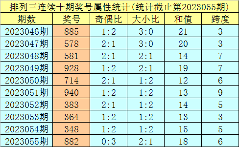排列三开奖号码走势图新浪，揭秘数字背后的奥秘