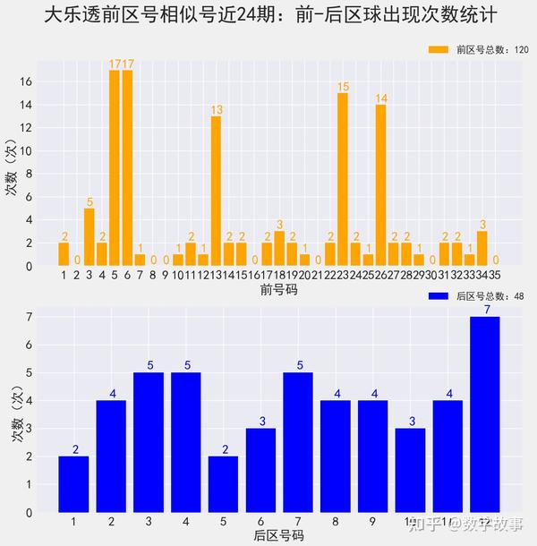 浙江风采大乐透，深度解析超长版走势图