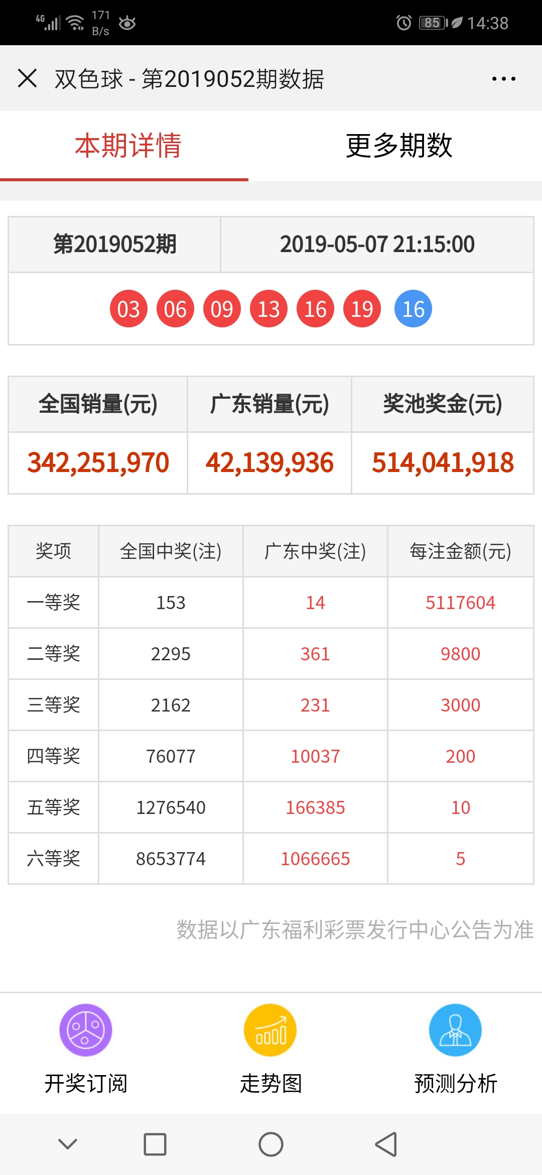 探索双色球，揭秘开奖结果与奖池的奥秘