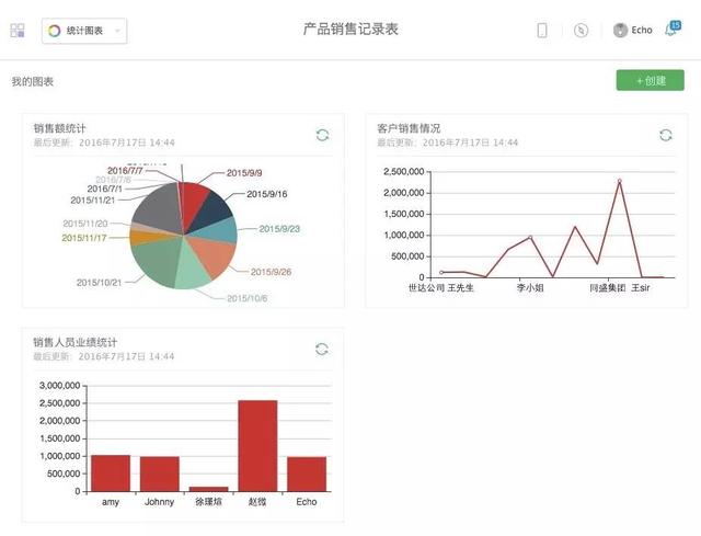 3D走势图，解锁数据可视化新维度