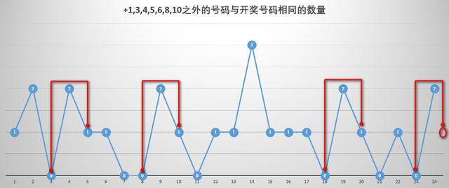 福彩双色球开奖结果近50期深度解析，趋势、规律与彩民心声