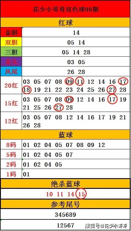 双色球50期开奖结果，揭秘背后的牛势与理性分析