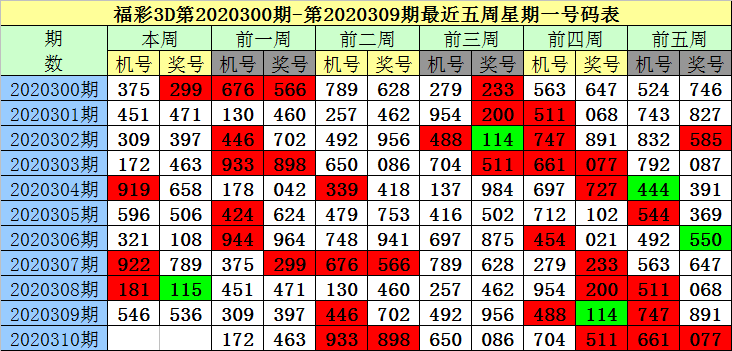 3D彩票，理性分析，科学杀号