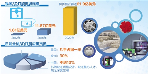 3D打印技术，重塑制造业与创意设计的未来