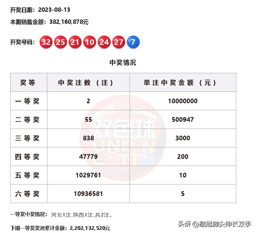 探索双色球近200期开奖记录的奥秘