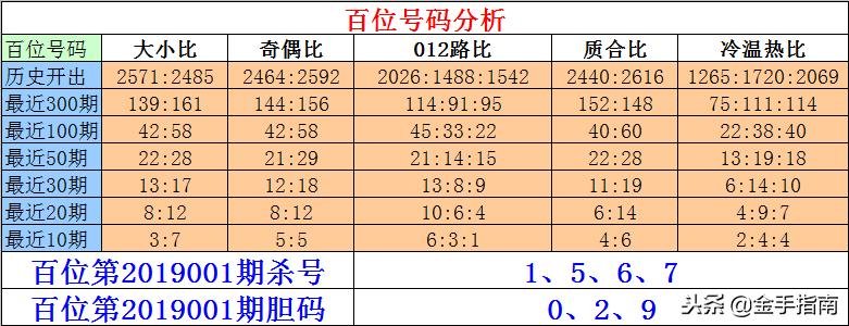 排列三专家杀一码，揭秘技巧与策略