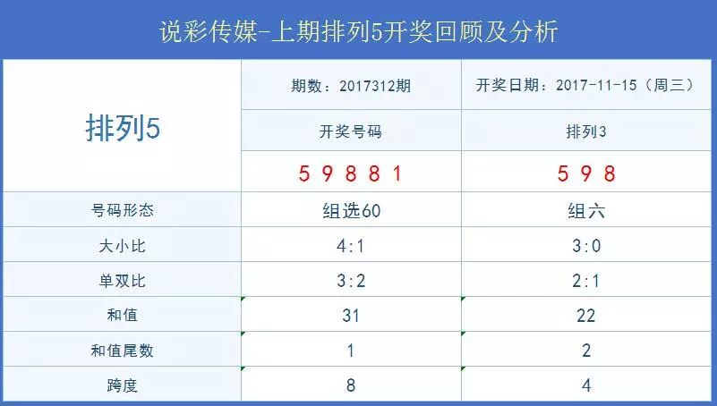 排列五精准定位策略，揭秘数字彩票的奥秘