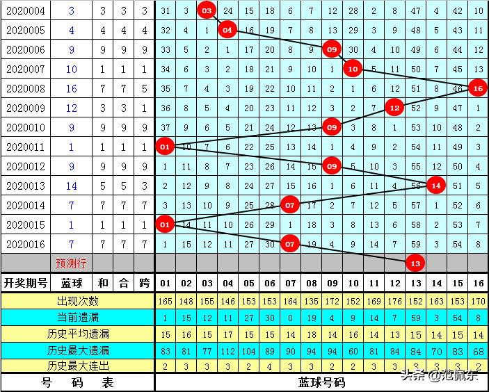 梦想与幸运 第22页